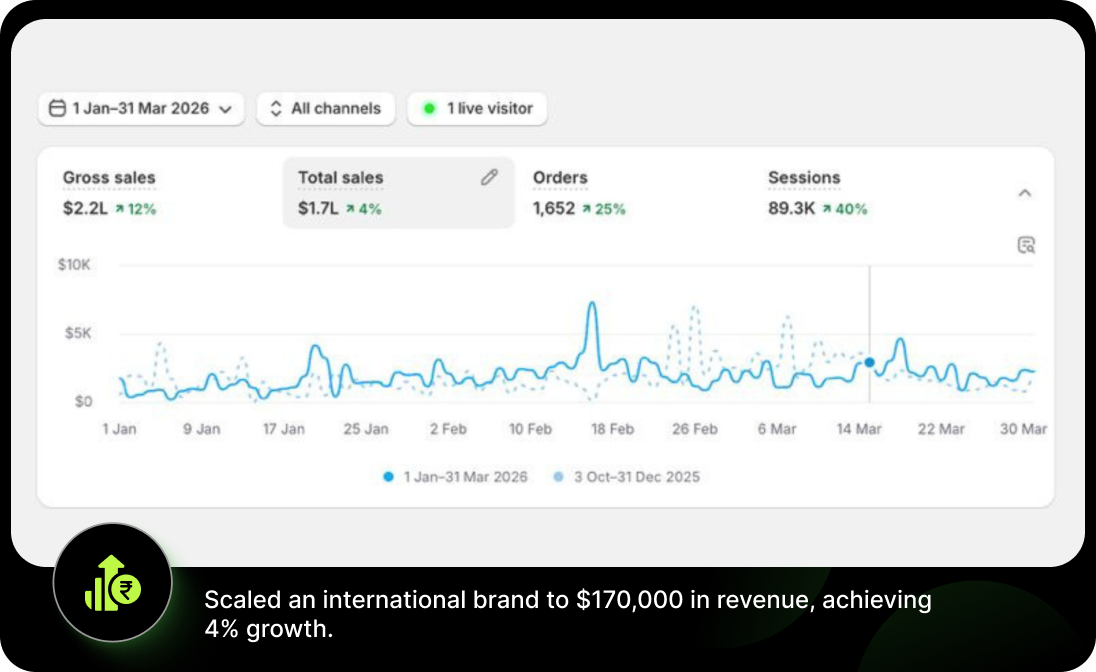 Boost Sales